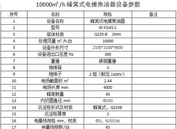 10000風(fēng)量電捕焦油器